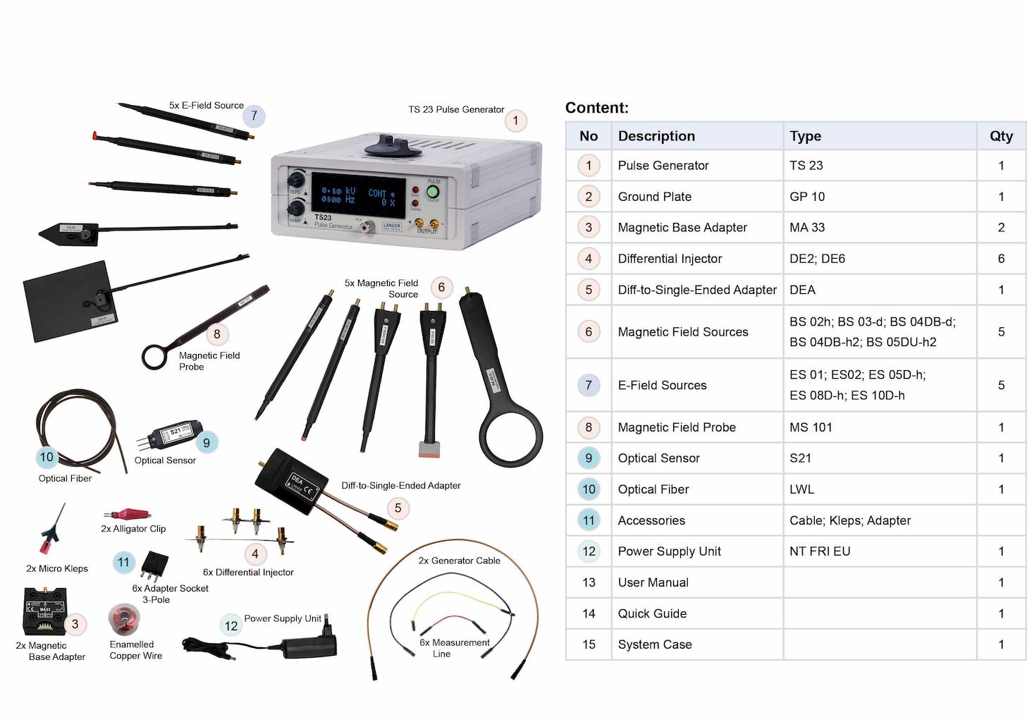 E2 set - Scope of Delivery with Product Designation